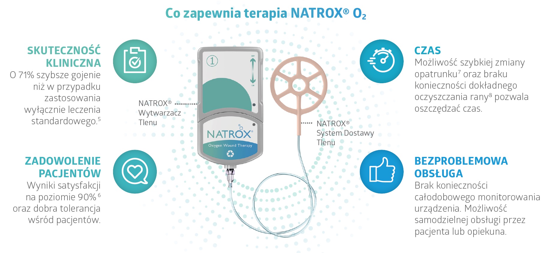 Natrox - tlenoterapia ran